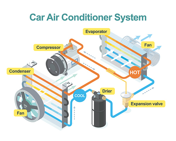 The Impact of a Dirty Condenser on A/C Cooling Power